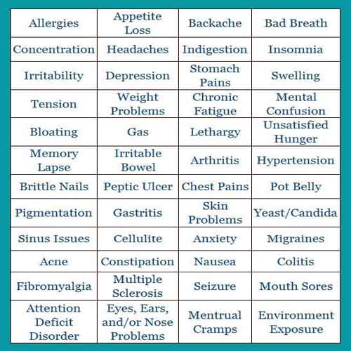 Colon Problems & Symptoms